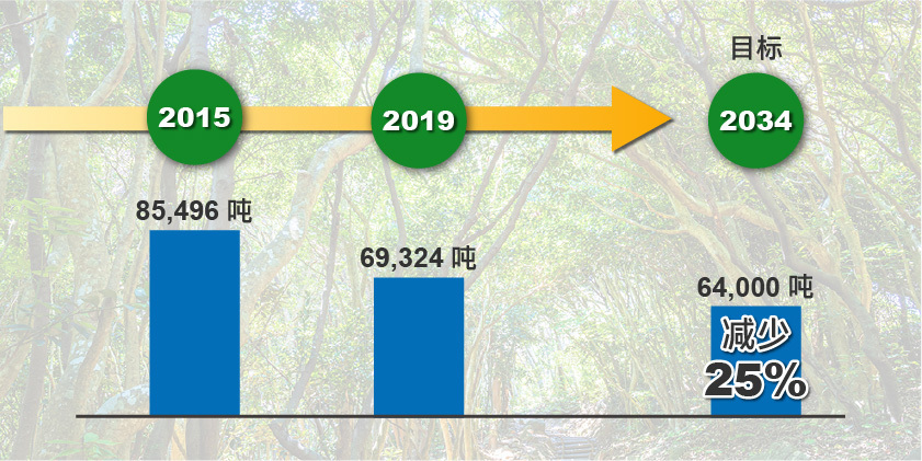 广州新东
