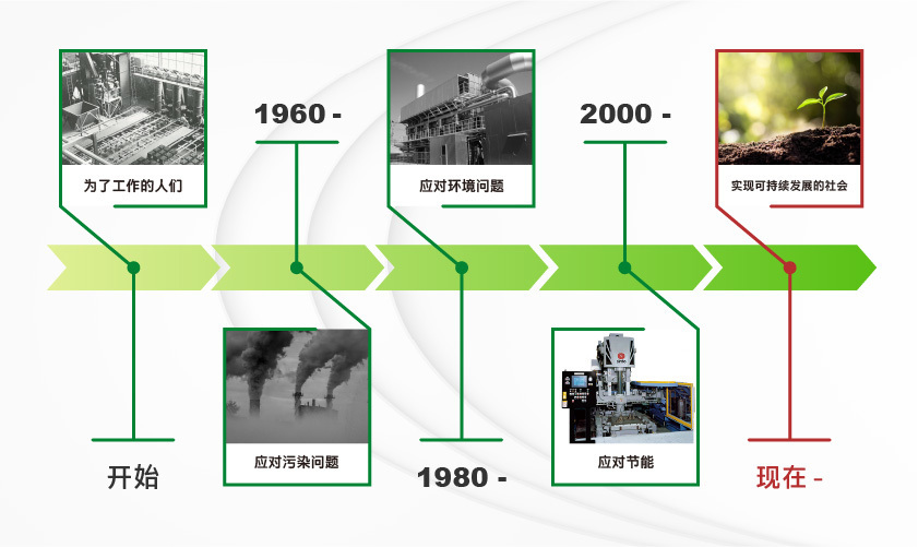 广州新东