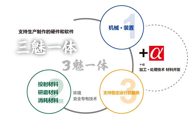 广州新东 广州新东