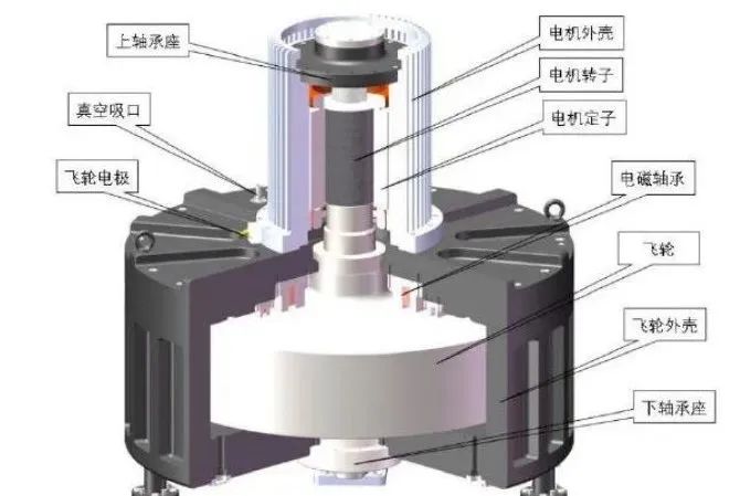 储能行业核心增量——五大线路