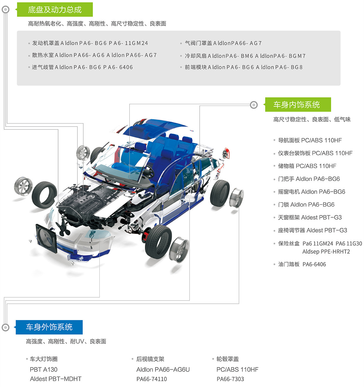 工程材料