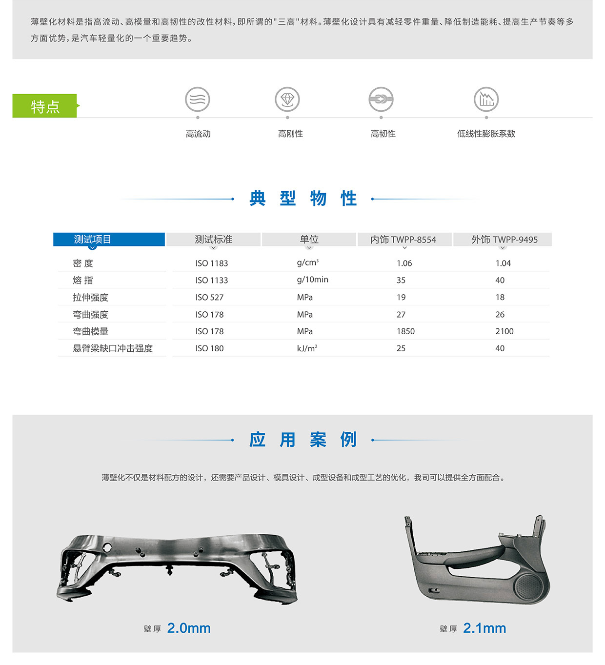 薄壁化材料