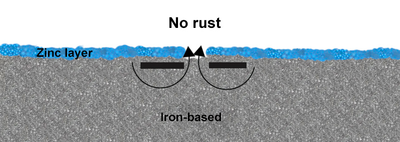 Cathodic protection