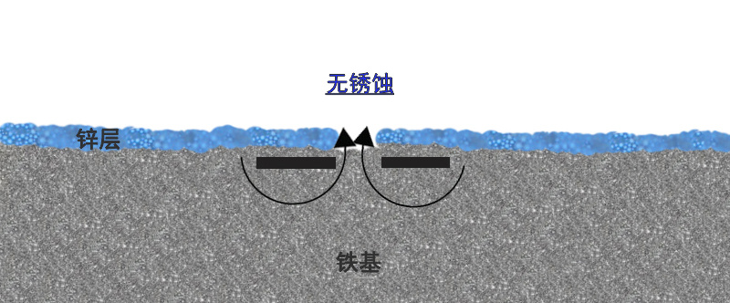 阴极保护 阴极保护