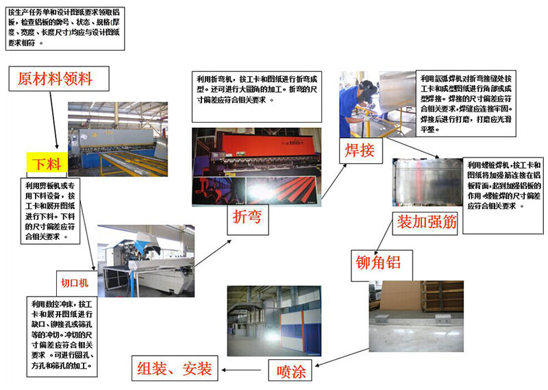 Sheet production line