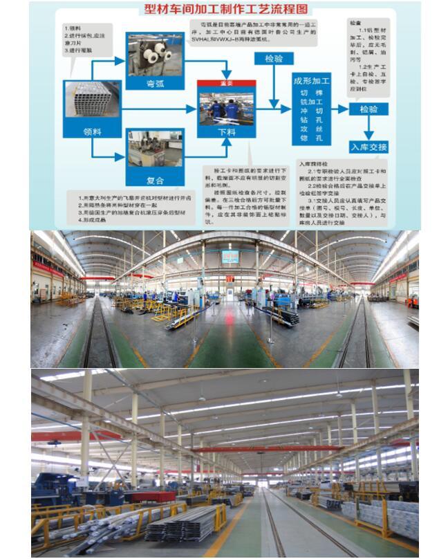 Profile production line