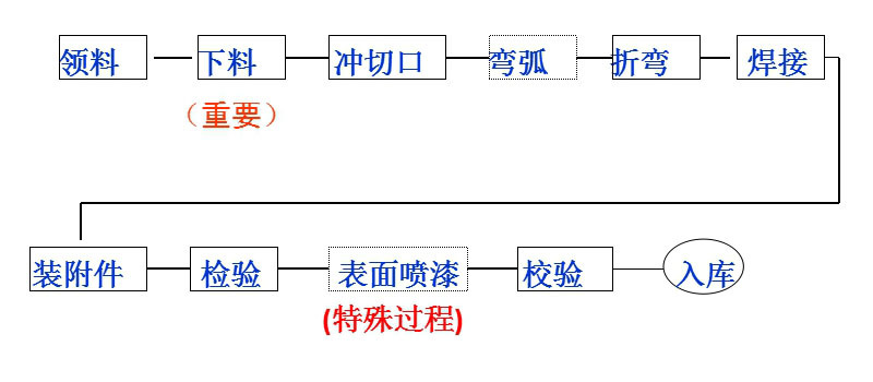 Sheet production line