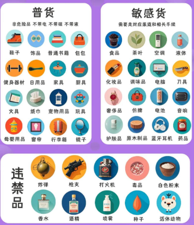 特殊物品进出口：流程全解析与注意事项指南