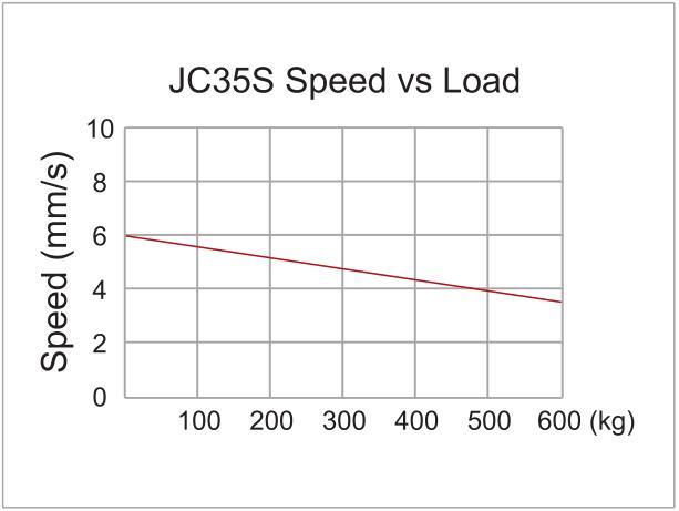 JS35J