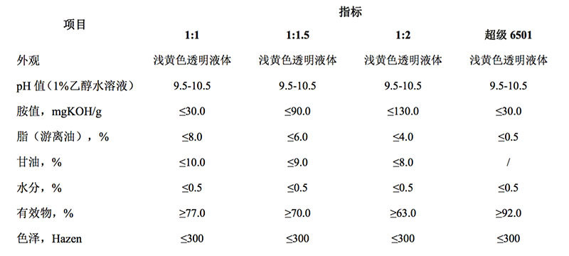 广州中海化工股份有限公司