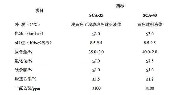 广州中海化工股份有限公司