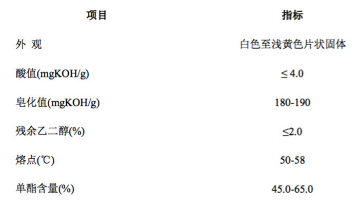 广州中海化工股份有限公司