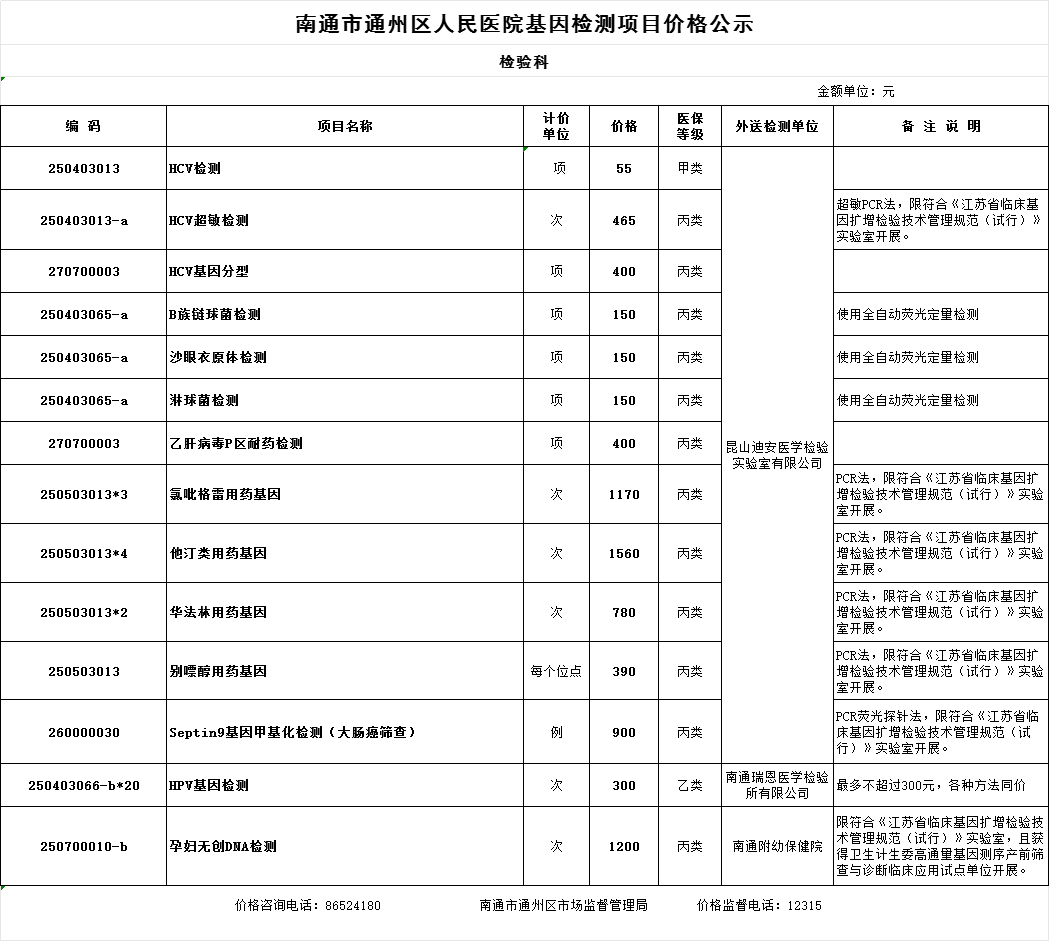 dna检测价目表