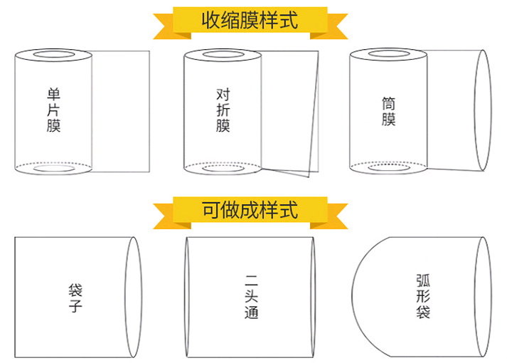 如何选择适合特定产品的可回收收缩膜？