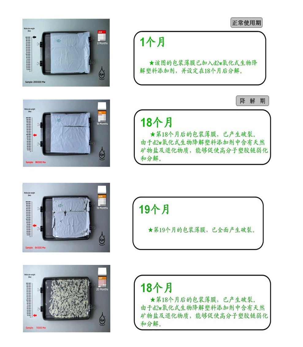 在采取多种优化措施以后，顺兴源包装在获得GRS（全球回收标准）认证后，又获得了英国上市公司Symphony Environmental Ltd颁发的D2W授权认证证书。