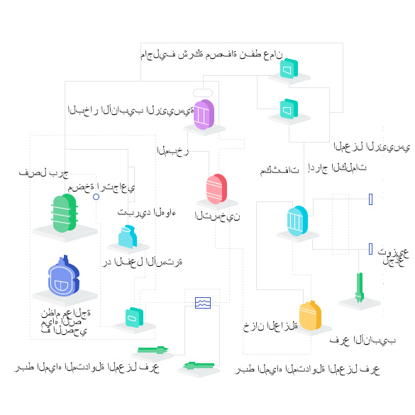 توليد الطاقة الحرارية المهدرة PFD توليد الطاقة الحرارية المهدرة PFD
