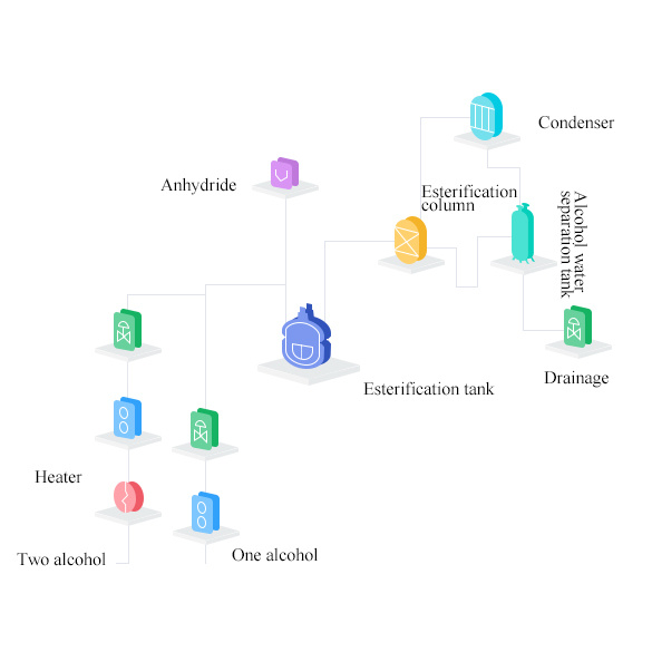 Heat source process flow chart Heat source process flow chart