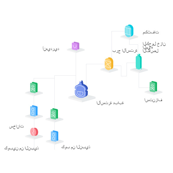 مخطط تدفق عملية مصدر الحرارة مخطط تدفق عملية مصدر الحرارة