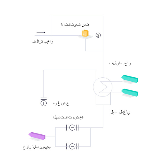 نظام توليد الطاقة الحرارية المهدرة PFD نظام توليد الطاقة الحرارية المهدرة PFD