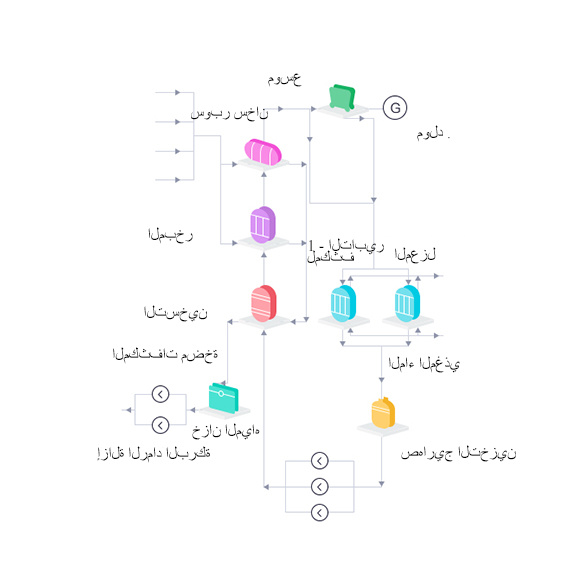 توليد الطاقة الحرارية المهدرة PFD توليد الطاقة الحرارية المهدرة PFD