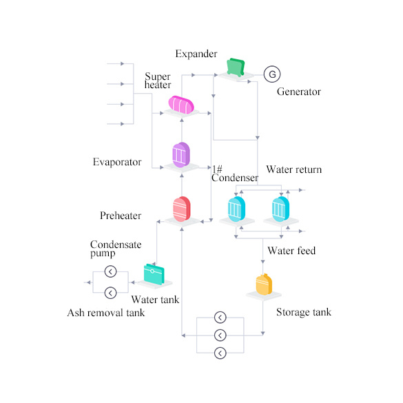 Waste heat power generation PFD Waste heat power generation PFD