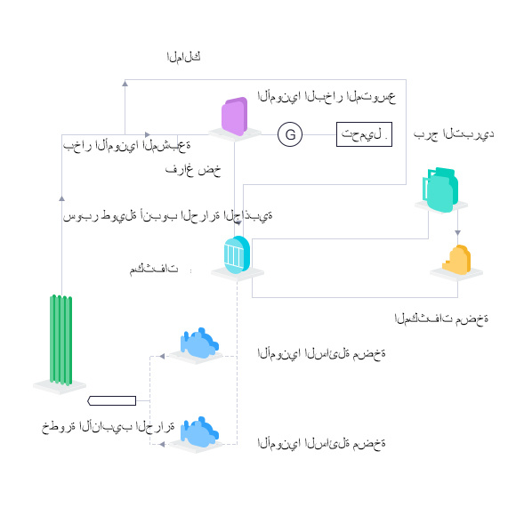 مخطط تدفق العمليات لنظام الطاقة الحرارية الأرضية لمحرك الأمونيا البخاري المباشر مخطط تدفق العمليات لنظام الطاقة الحرارية الأرضية لمحرك الأمونيا البخاري المباشر