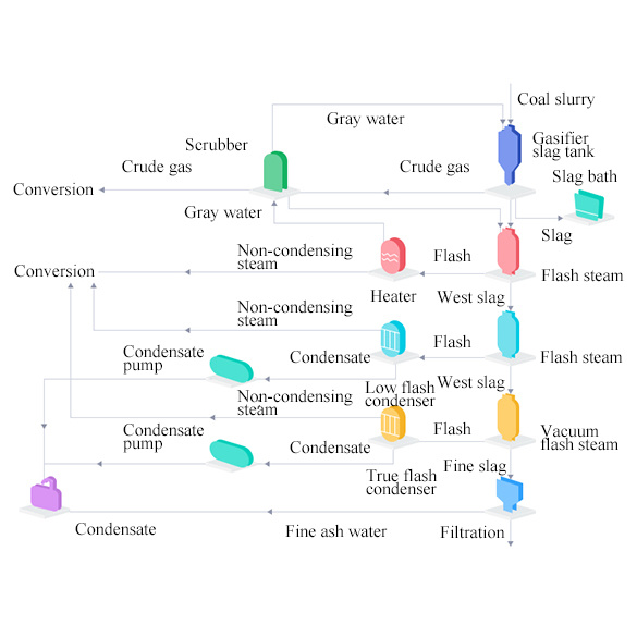 Heat source process flow chart Heat source process flow chart