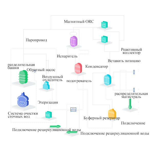 Производство отработанных тепловых электростанций ПФО Производство отработанных тепловых электростанций ПФО