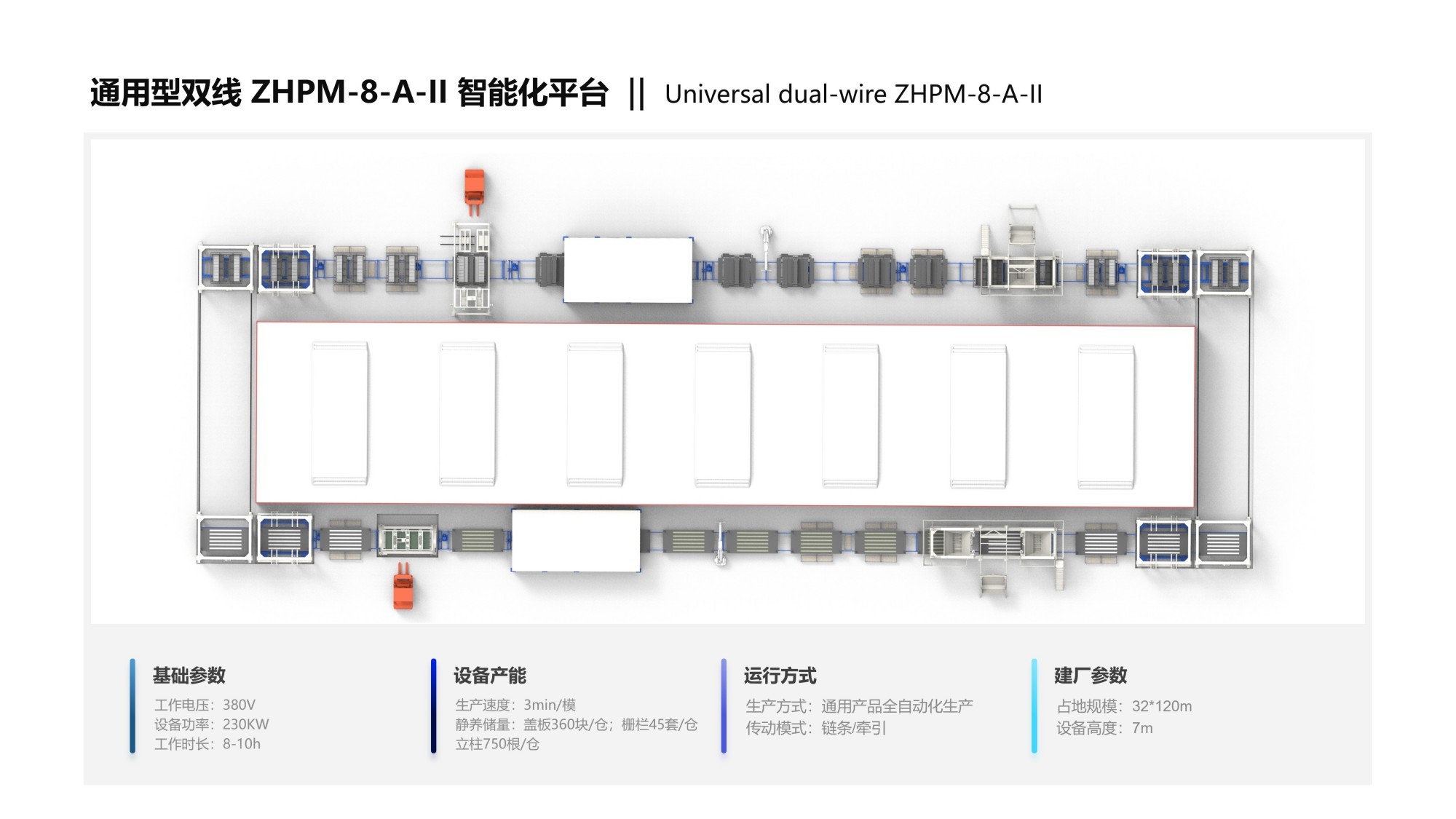 通用型雙線ZHPM-8-A-II智能化平臺