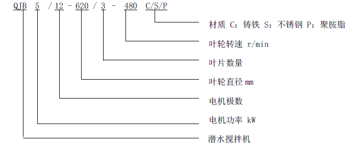 FQJB新型不锈钢浮筒型潜水搅拌机