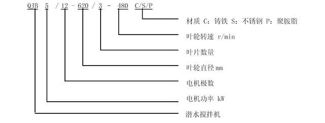 QJB低速推流器 潜水搅拌机