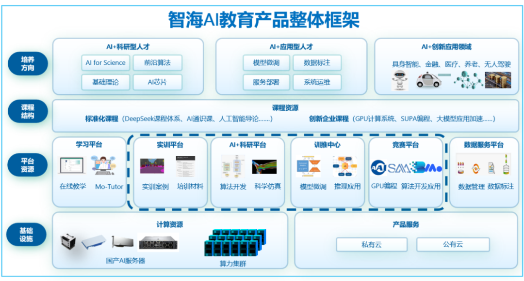 云顶4008集团联合三方发布智海AI教育一体机，DeepSeek助力教育产业新变革