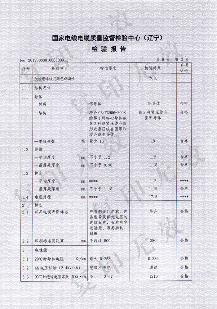 檢驗報告