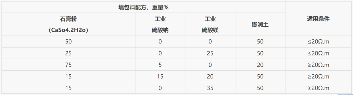 龍益防腐材料