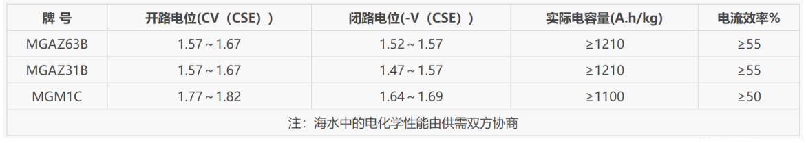龍益防腐材料