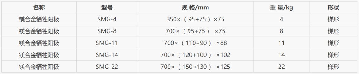 龍益防腐材料