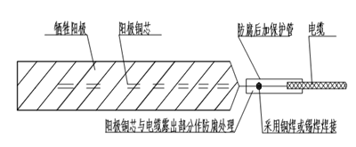龍益防腐材料