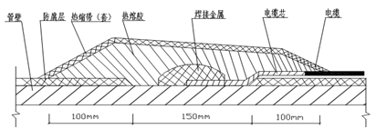 龍益防腐材料