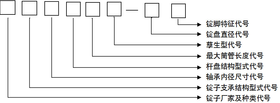 产品代号及组成含义