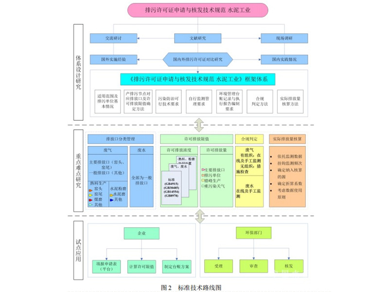 詳情
