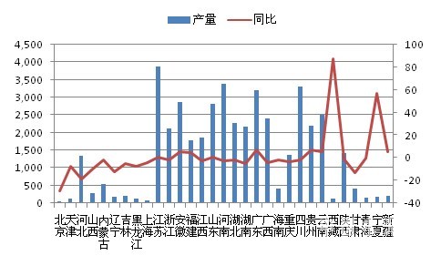 詳情