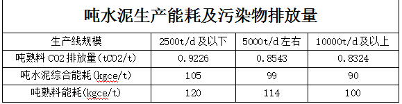 詳情