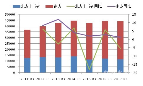 詳情
