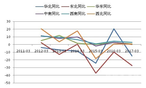 詳情