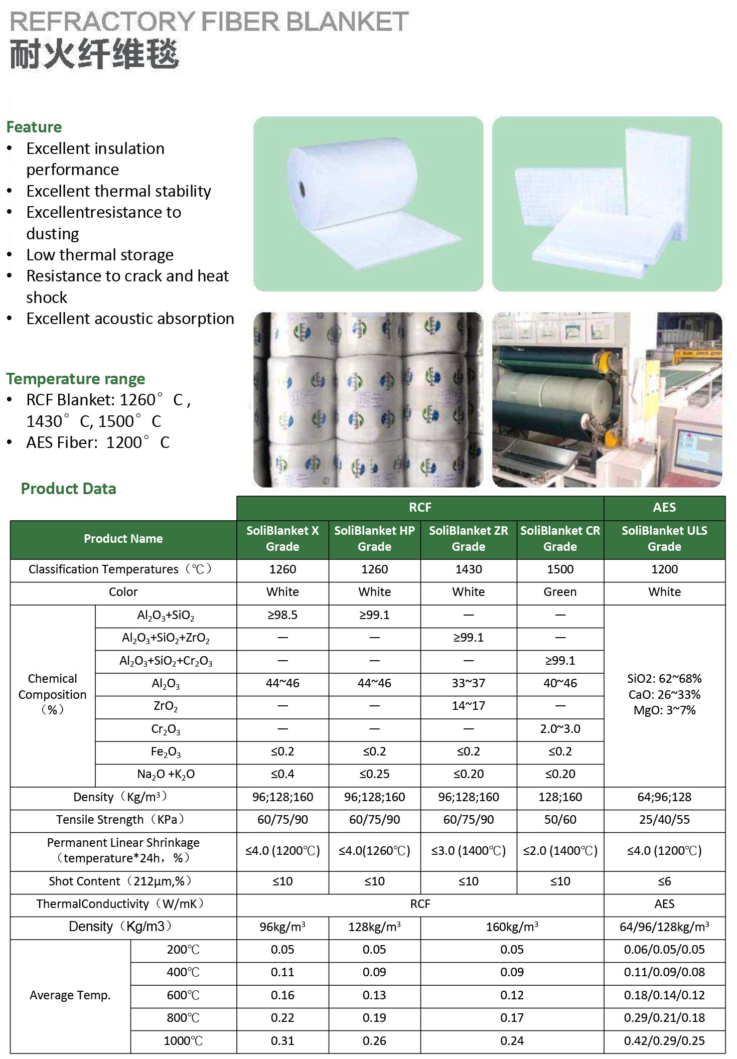 REFRACTORY FIBER BLANKET