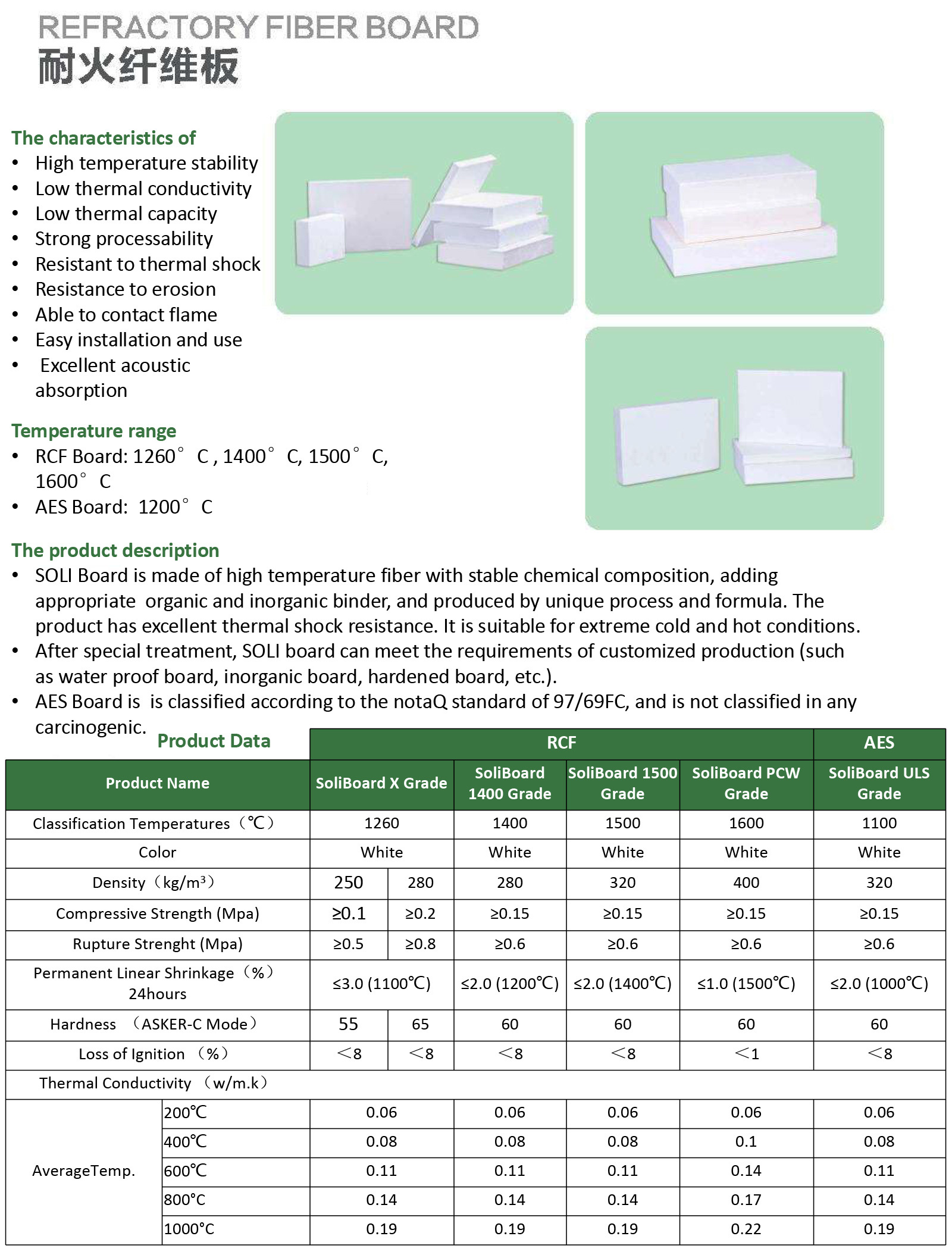 REFRACTORY FIBER BOARD