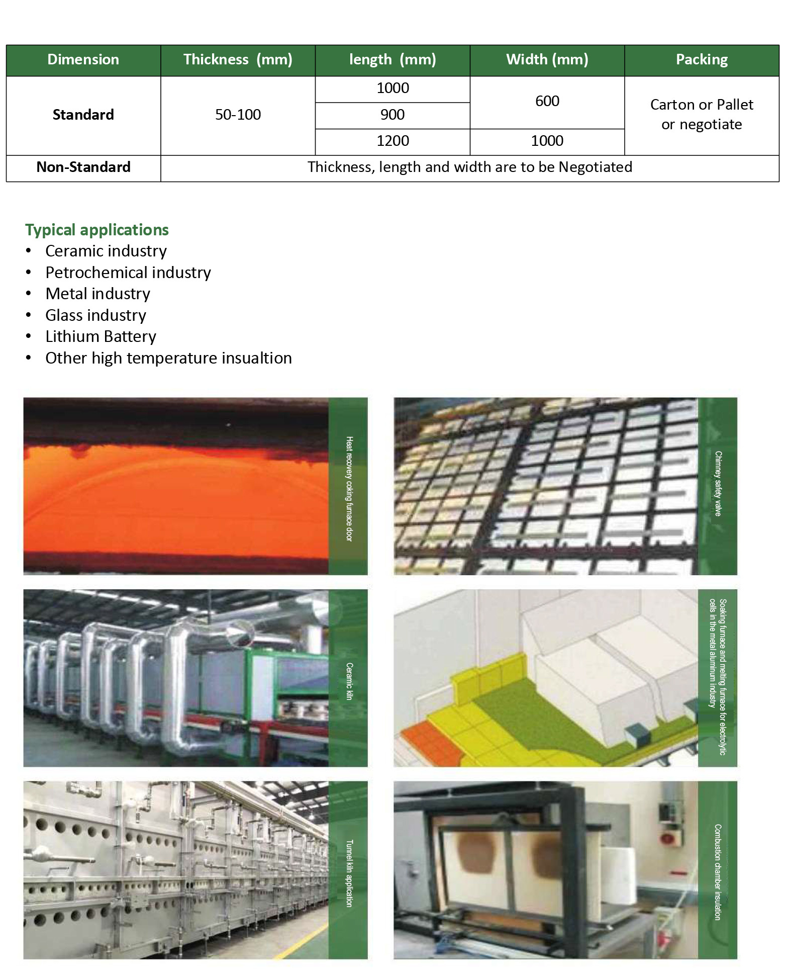 REFRACTORY FIBER BOARD