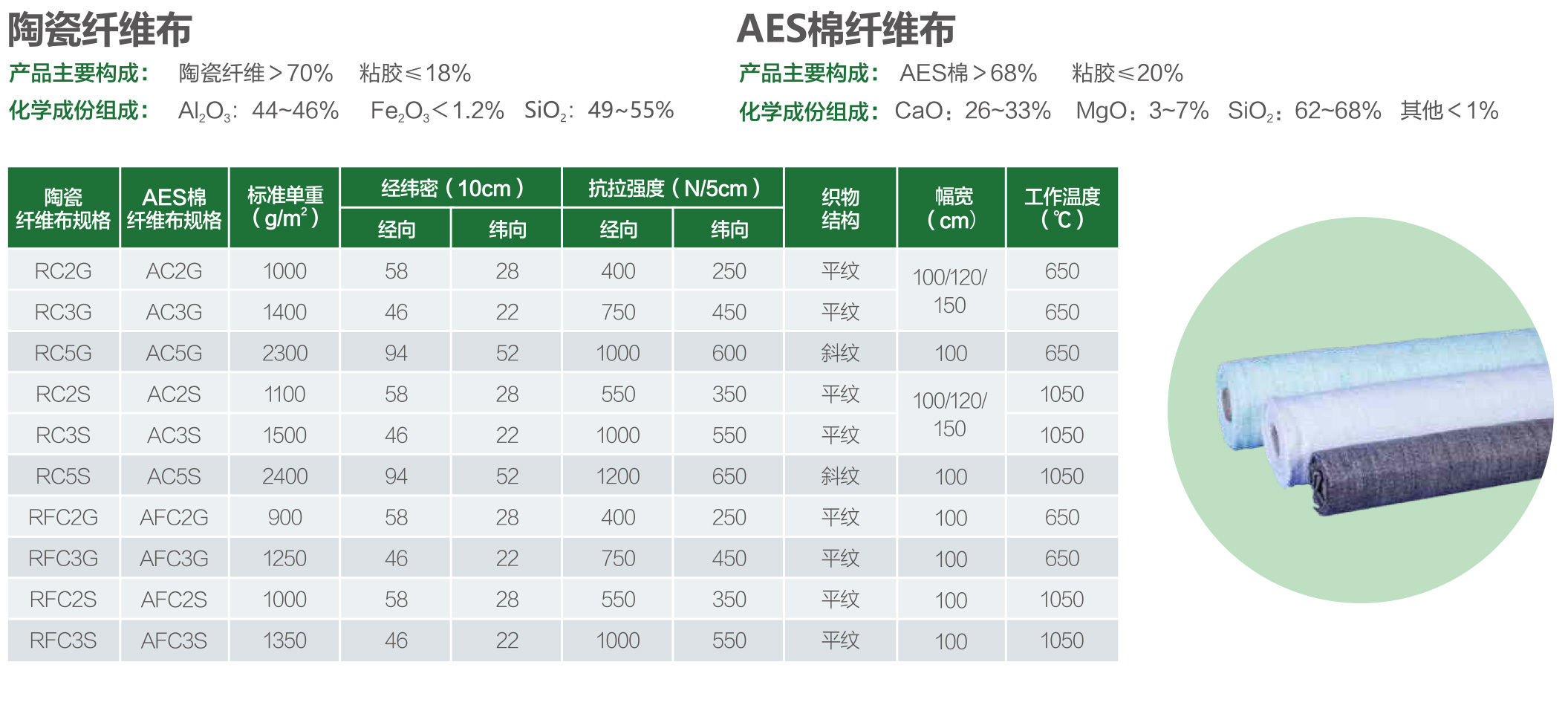 THERMAL INSULATION FIBRE CLOTH