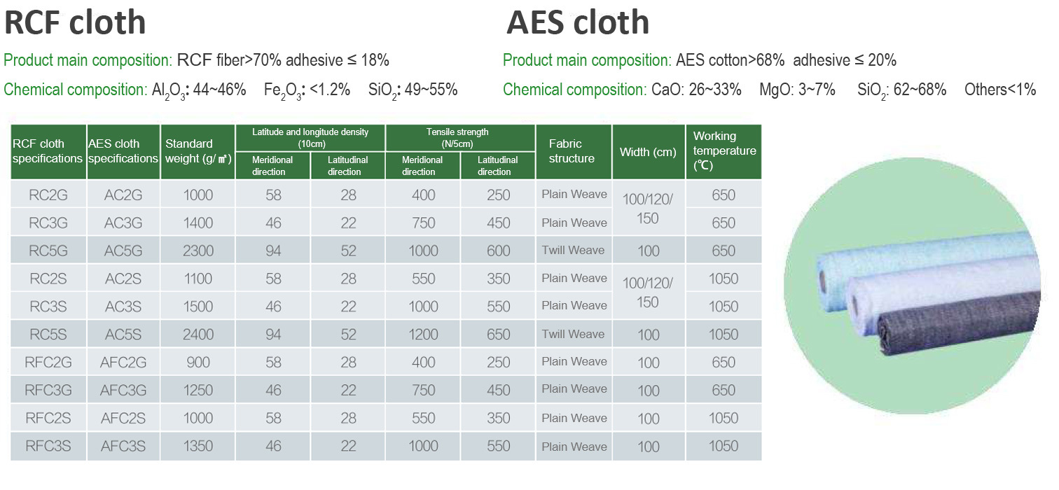 THERMAL INSULATION FIBRE CLOTH