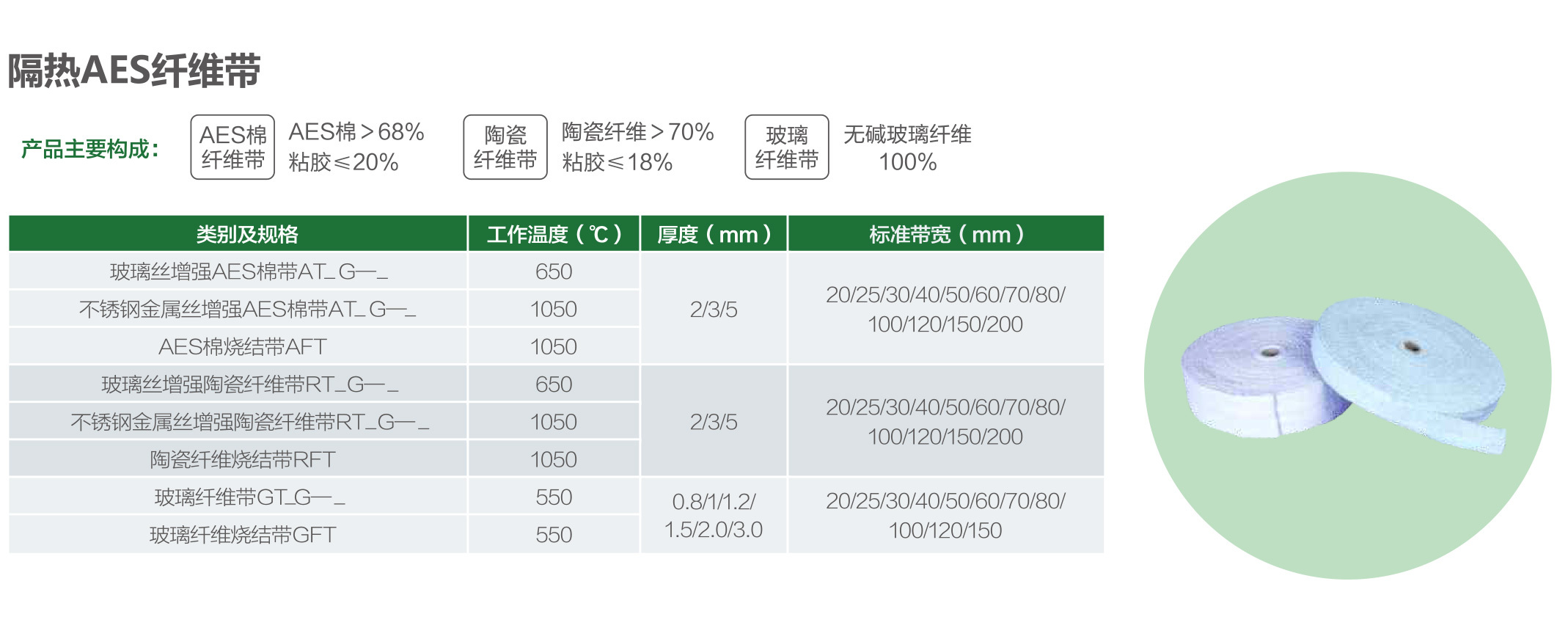 隔热AES纤维带